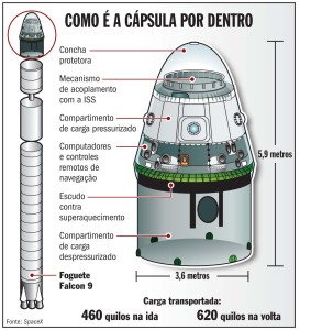SpaceX tentará novo lançamento de nave de observação solar