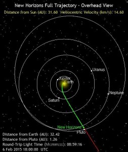 New Horizons NASA's Mission to Pluto