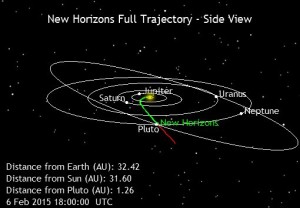 New Horizons NASA's Mission to Pluto
