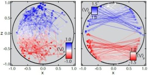 As predições tradicionais (esquerda) ficam no 50-50, enquanto nas "previsões anômalas", ou retrodições, (à direita) o acerto é de 9 para 1. [Imagem: D. Tan et al. (2015)]