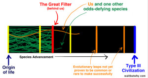 O Paradoxo de Fermi e porque nunca encontramos vida no universo