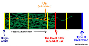 O Paradoxo de Fermi e porque nunca encontramos vida no universo