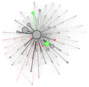 Uma rede representando websites e suas conexões por meio de hiperlinks.