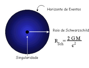 raio-schwarzschild