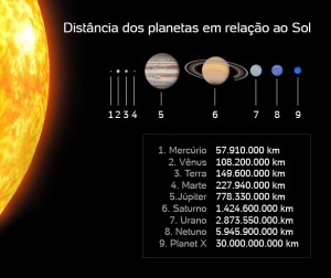 Como será a caçada ao novo planeta? Você poderá participar?