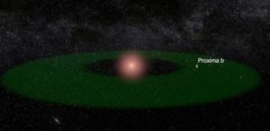 Exoplanetas: o que são e como procurá-los