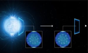 birrefringência do vácuo