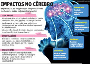 Momento espiritual liga áreas de recompensa e concentração, aponta estudo