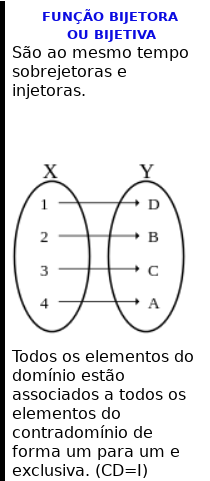 Bijetora entre conjuntos infinitos