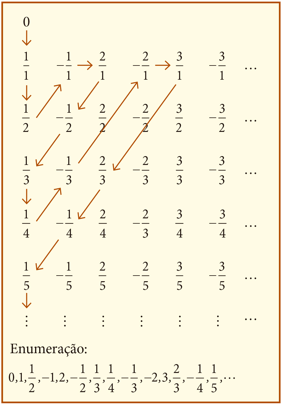 Números transfinitos de Cantor