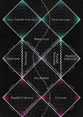 Diagrama estendido mostrando universos paralelos