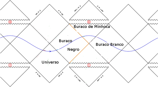 Detalhe do diagrama Penrose