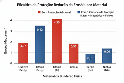 Gráfico de Erosão Final