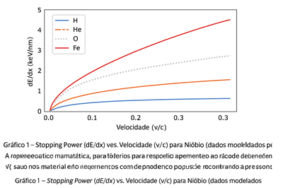 Gráfico Stopping Power