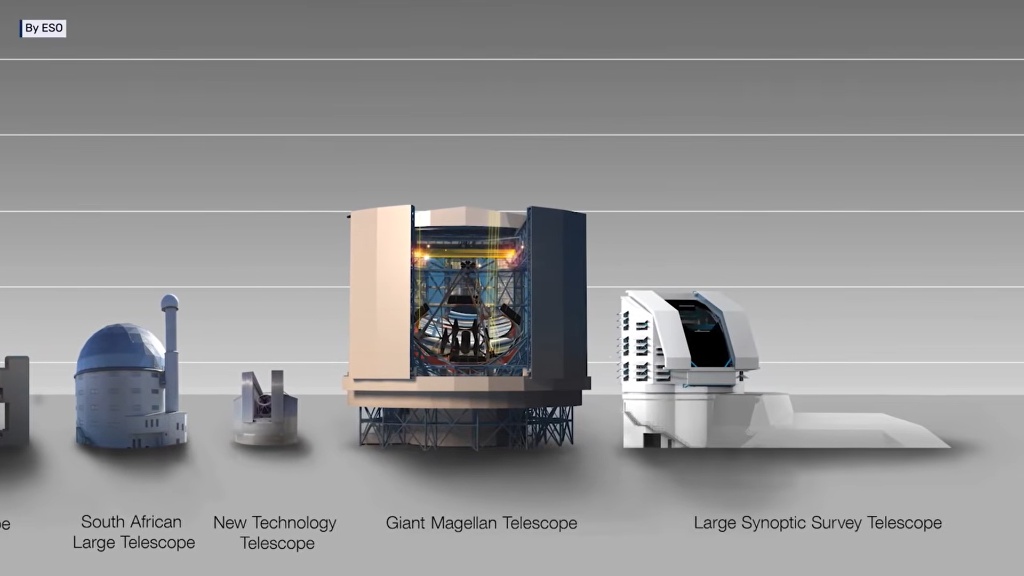 Gráfico comparando o tamanho do GMT com outros telescópios famosos e edifícios