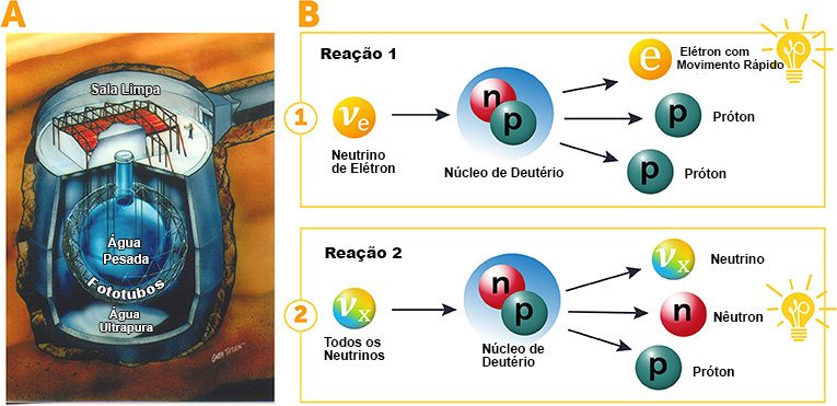 Representação artística de neutrinos atravessando a Terra