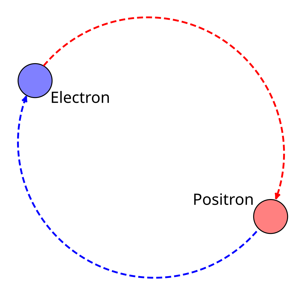Carl Anderson e a descoberta do pósitron em câmara de névoa
