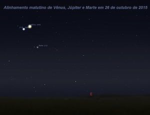 Venus-Jupiter-e-Marte-em-26-Out-2015-1024x783
