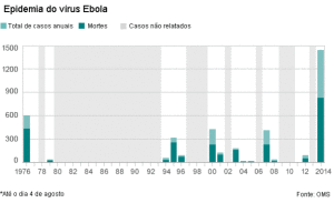 140805013333__76737608_ebola_deaths_624_latest
