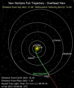 New Horizons NASA's Mission to Pluto 
