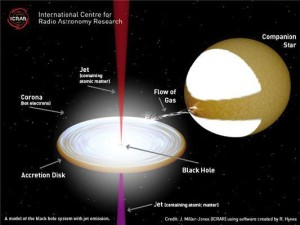 Astrônomos revelam o conteúdo dos misteriosos jatos dos buracos negros