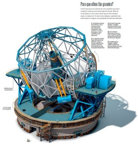 Visitamos as obras do European Extremely Large Telescope - o maior telescópio já projetado