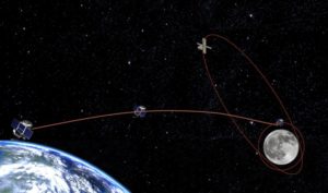 A órbita elíptica polar da Garatéa, em contraste com a de sua nave-mãe britânica (Crédito: Garatéa Space)