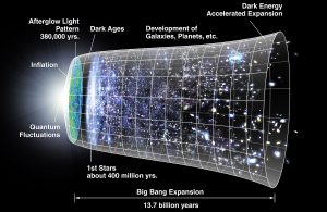 Prova matemática de que o universo teve um começo